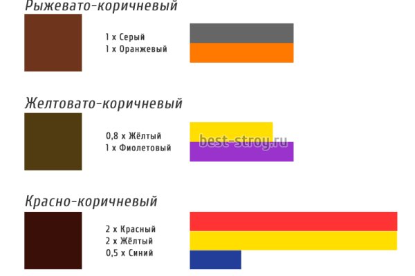 Магазин кракен даркнет сайт