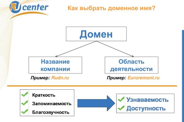 Кракен рабочая ссылка 2024